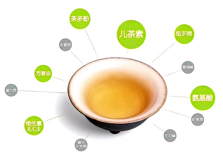 武夷岩茶的营养价值